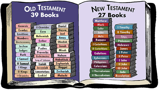 Does the Same God Rule in the Old and New Testament?  (Part I)