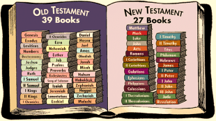Does the Same God Rule in the Old and New Testament?  (Part II)